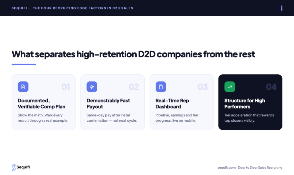 Four Factors That Create a D2D Recruiting Edge door to door sales recruiting edge factors - comp clarity, pay speed, real-time dashboard, tier structure